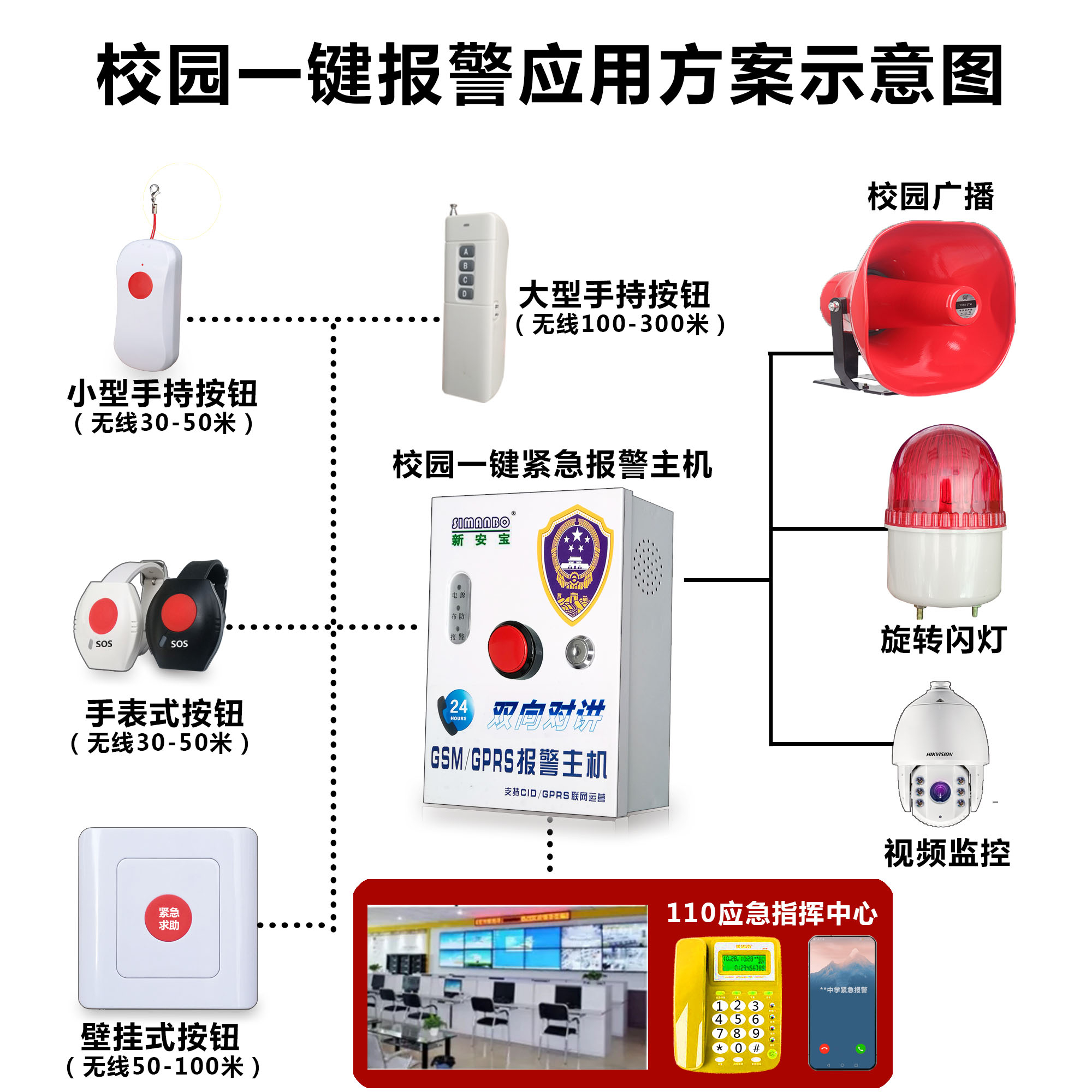 红外线报警防盗栅栏_防盗报警主机_报警防盗监控一体机