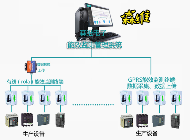 智慧工厂用电管理解决方案