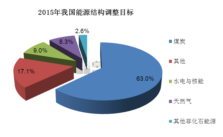 能耗管理平台_虚拟化云计算平台的能耗管理_学校能耗管理