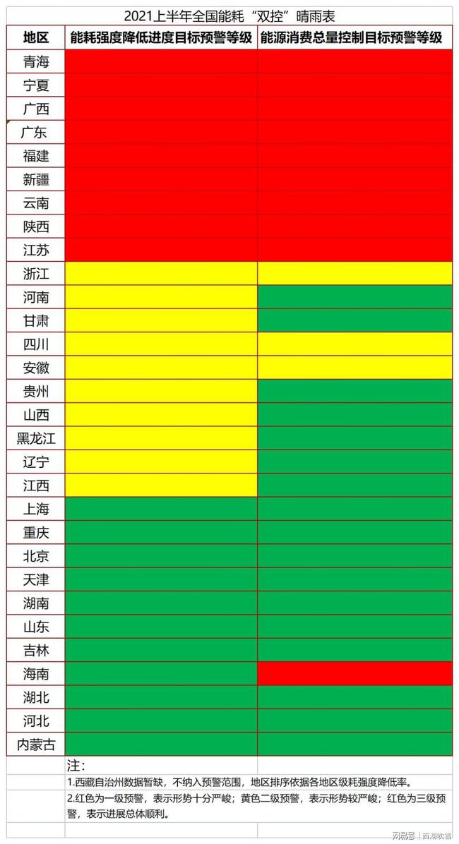 虚拟化云计算平台的能耗管理_能耗管理平台_学校能耗管理