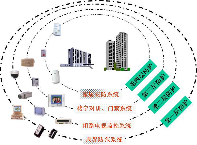 楼宇对讲系统电路分析与维修 楼宇对讲系统原理图_楼宇自控师_115师120师129师