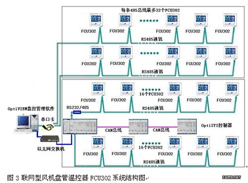 楼宇自控师_楼宇对讲系统电路分析与维修 楼宇对讲系统原理图_115师120师129师