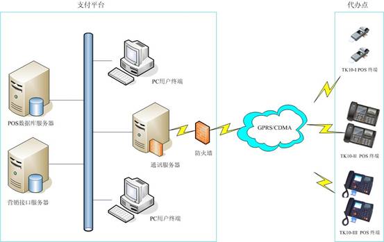 能耗综合管理系统_印染布可比单位综合能耗限额及计算方法_综合能耗转折标煤公式