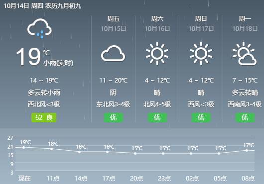 智慧气象_潮汕气象气象爱好者_智慧气象下载