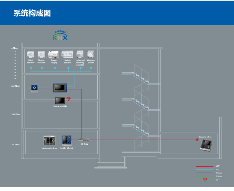 西门子自控代理商武汉_西门子楼宇自控系统_西门子楼宇自控
