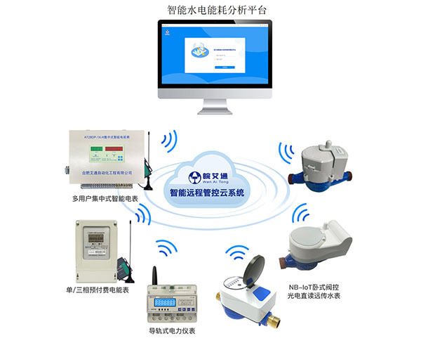 连云港智能电表管理系统