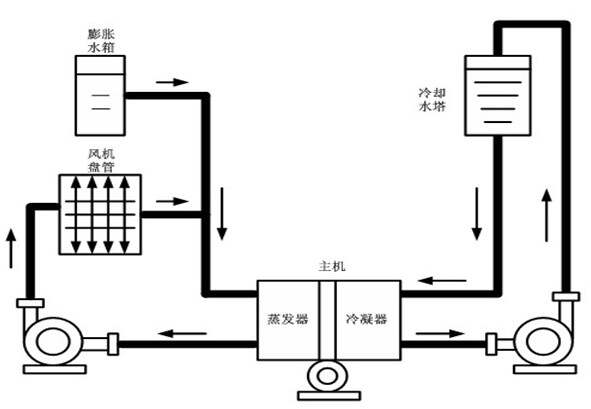 开利配件_开利中央空调_开利楼宇自控