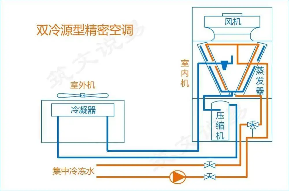 开利配件_开利中央空调_开利楼宇自控