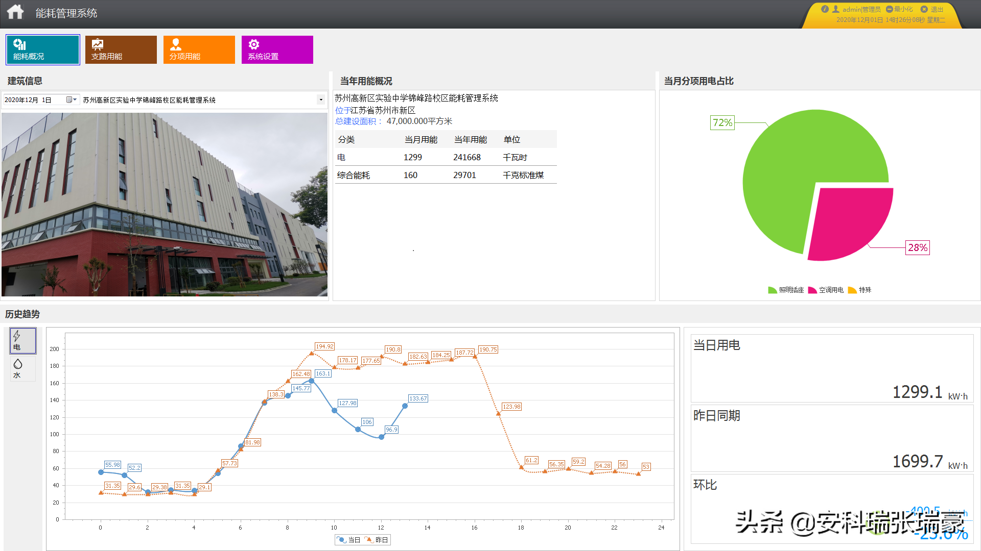 苏州高新区实验中学锦峰路校区能耗管理系统的应用-安科瑞张瑞豪