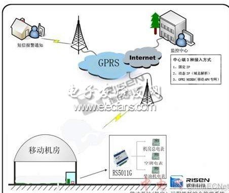 大唐集团以热效率为核心能耗管理指导意见_基站能耗管理系统_员工宿舍能耗管理