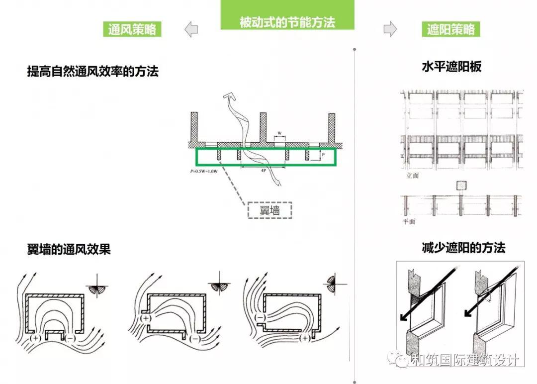 学校如何管理教师微信群管理_能耗管理平台_学校能耗管理