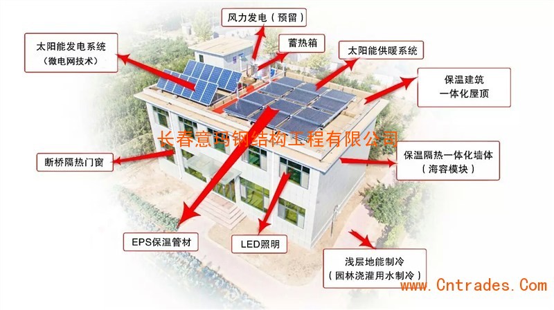能耗管理平台_学校如何管理教师微信群管理_学校能耗管理