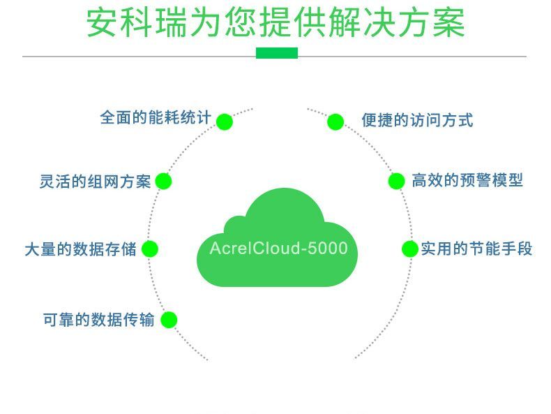 能耗监测术语_能耗监测和环境参数测量系统_企业能耗监测管理系统