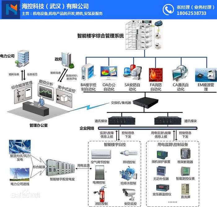楼宇自控系统报价_游乐设备自控飞机报价_多乐自控锅炉报价