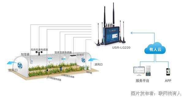 智慧物流方案设计的方案怎么做_智慧园区方案_智慧园区 方案