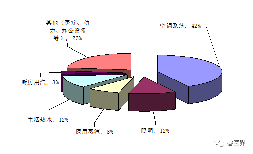 能耗管理图片_能耗设施设备运行管理及节电,节水,节油等管理措施_酒店工程部能耗管理