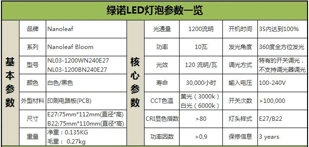 Nanoleaf LED台灯用电量实测