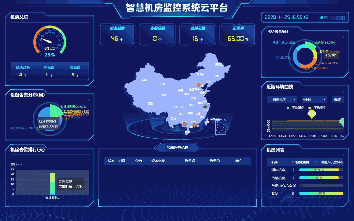 酒店工程部能耗管理_机房能耗管理系统_能耗监控管理平台