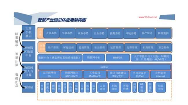 智慧园区方案_智慧园区园区规划解决方案_安防智慧产业园区