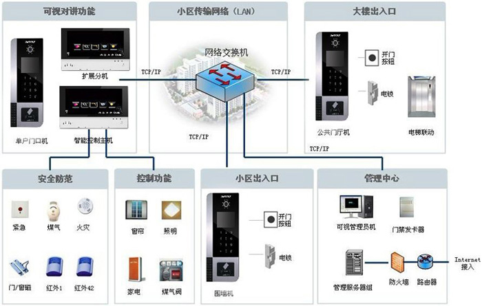 楼宇自控市场_上海江森自控国际蓄电池有限公司_楼宇对讲系统接线图
