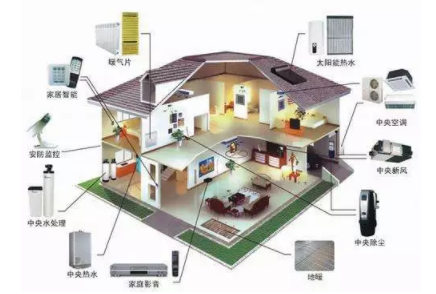 楼宇自控市场_楼宇对讲系统接线图_上海江森自控国际蓄电池有限公司