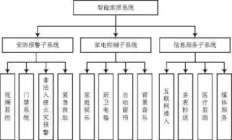 重庆楼宇外墙补漆方案_楼宇自控系统方案_自控楼宇冷热源系统