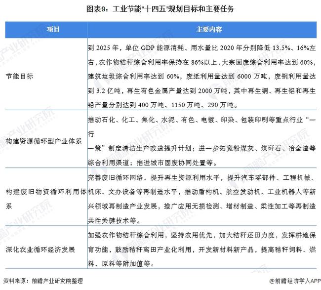 客服体系管理_虚拟化云计算平台的能耗管理_能耗管理体系