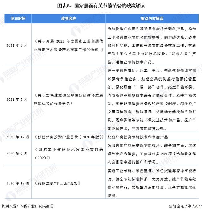 客服体系管理_虚拟化云计算平台的能耗管理_能耗管理体系