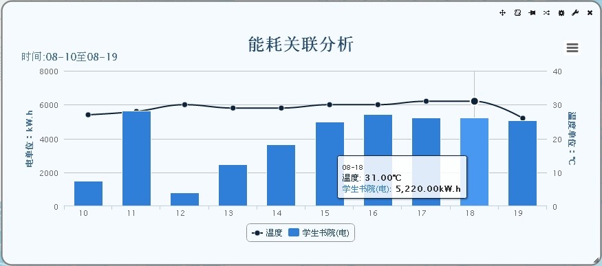 能耗监测平台_企业能耗监测管理系统_能耗监测