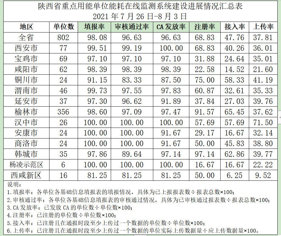 虚拟化云计算平台的能耗管理_大唐集团以热效率为核心能耗管理指导意见_高效能耗管理系统