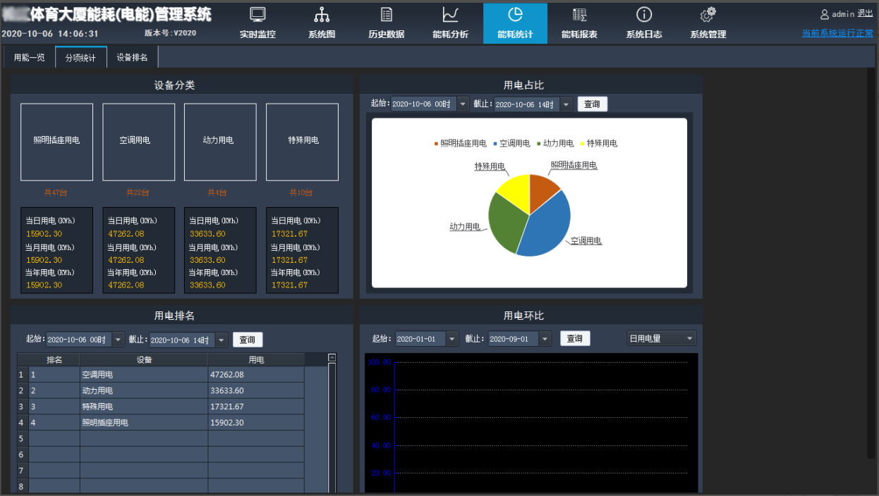 苏州能耗管理系统哪个牌子好_能耗管理监测系统_员工宿舍能耗管理
