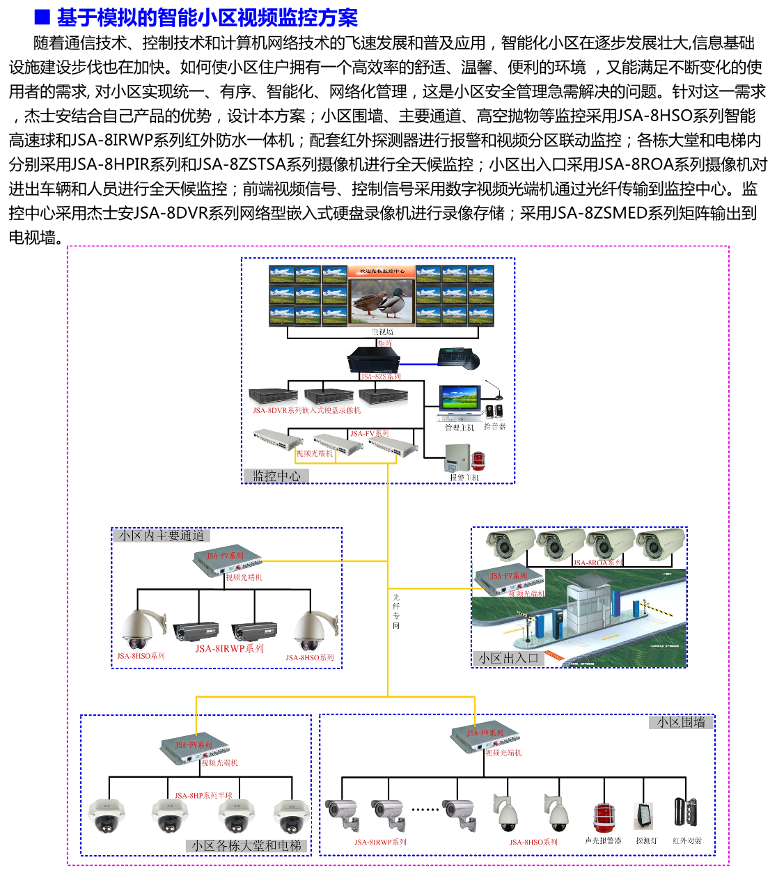 商场的楼宇广告机方案_楼宇自控系统方案_楼宇电视 方案
