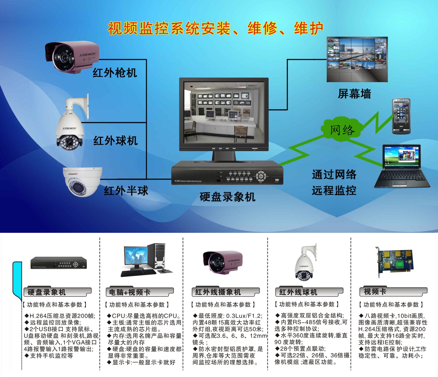 楼宇自控系统方案_楼宇电视 方案_商场的楼宇广告机方案