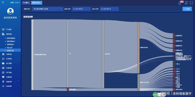 能耗监测系统介绍_能耗监测和环境参数测量系统_商场能耗监测管理系统