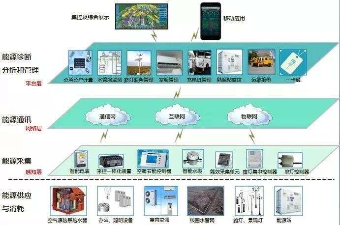 楼宇景观照明智能控制系统_嘉兴楼宇自控系统安装_楼宇电控锁安装