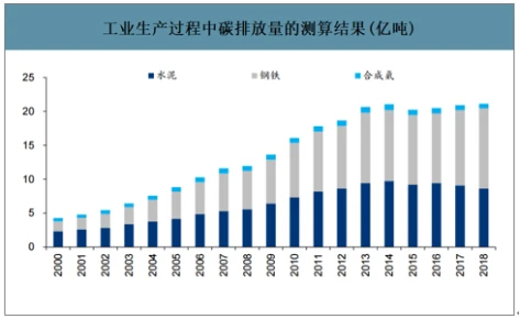 建筑能耗包括 的能耗_能耗管理对_河南省公共机构能耗统计分析系统