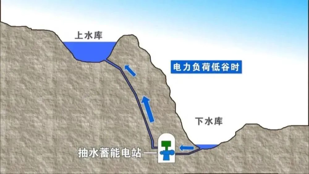 时序电源_电源时序控制_电源时序器