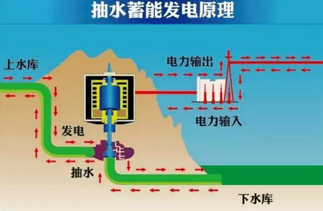 时序电源_电源时序器_电源时序控制