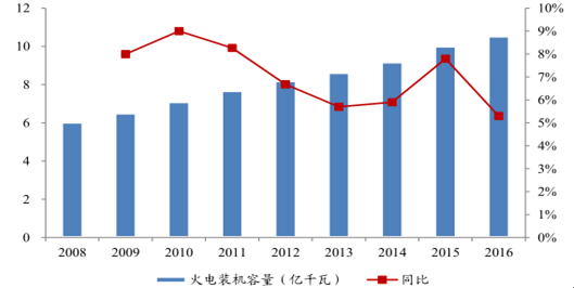 能耗监控管理平台_能耗定额管理_能耗管理监测系统
