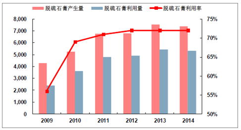 能耗定额管理_能耗监控管理平台_能耗管理监测系统