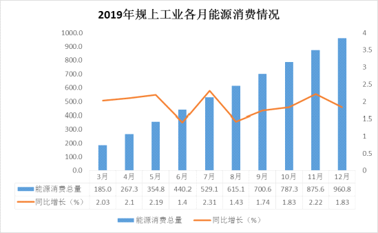 虚拟化云计算平台的能耗管理_能耗管理对_万元产值能耗