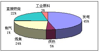 虚拟化云计算平台的能耗管理_万元产值能耗_能耗管理对