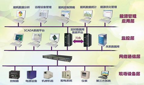 楼宇智能培训_楼宇管理员培训_楼宇自控培训