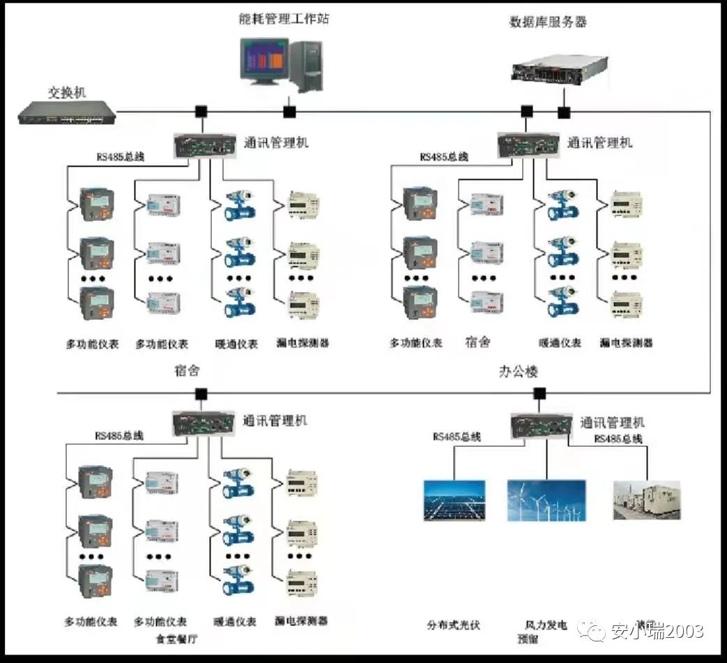 能耗管理系统介绍