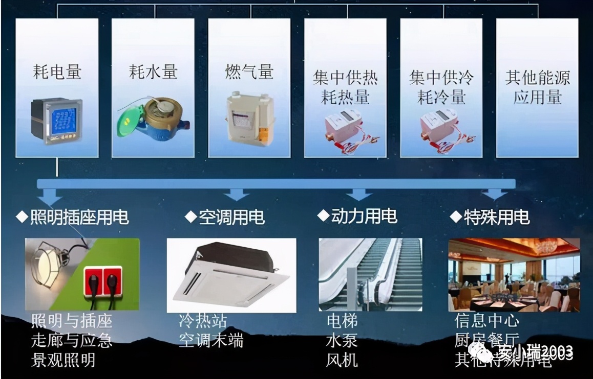 能耗管理系统介绍