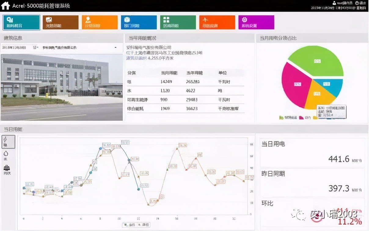 能耗管理系统介绍
