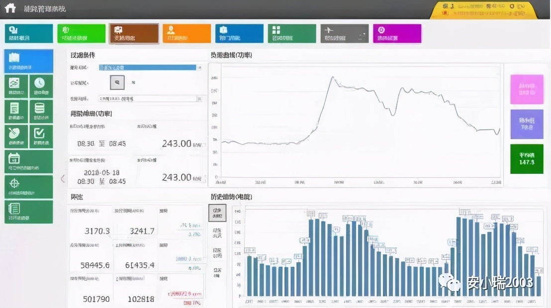 能耗管理系统介绍