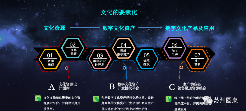 IBMS和智慧园区平台_物联网平台 智慧园区_智慧园区综合管理平台