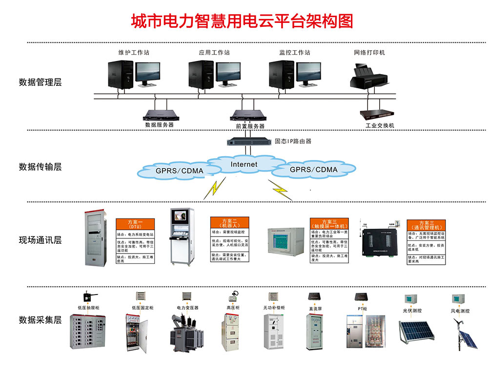 智能电力监测仪表 研发的意义_三相多功能电力监控仪表使用说明书_智能电力仪表