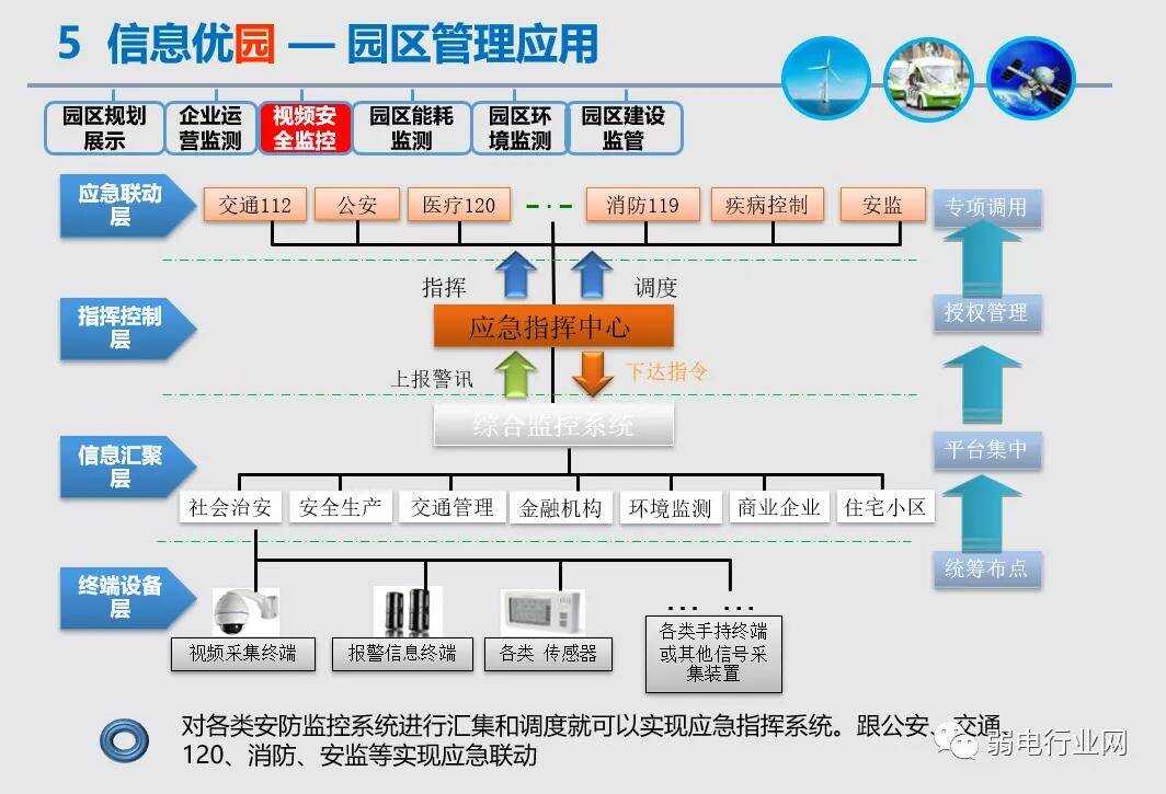 智慧党建建设平台建设思路_智慧园区app_智慧园区建设案例